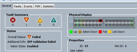 SPF Validation Failed